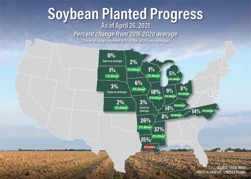 Planting Progress Soybeans Ahead of FiveYear Average While Corn Lags